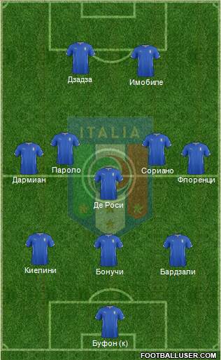 Italy Formation 2015