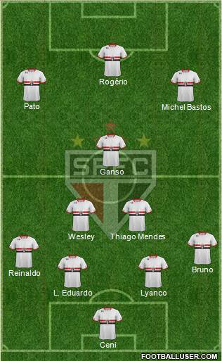 São Paulo FC Formation 2015
