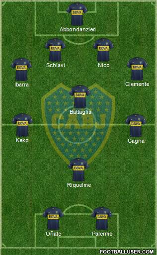 Boca Juniors Formation 2015