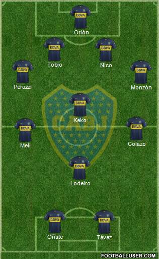 Boca Juniors Formation 2015