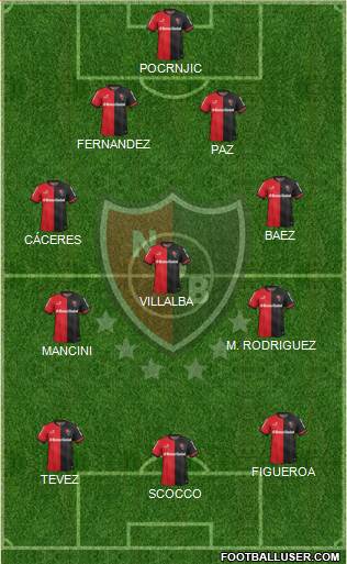 Newell's Old Boys Formation 2015