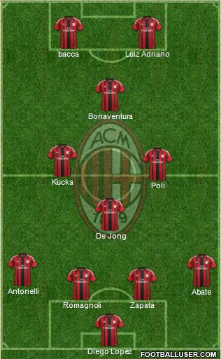 A.C. Milan Formation 2015