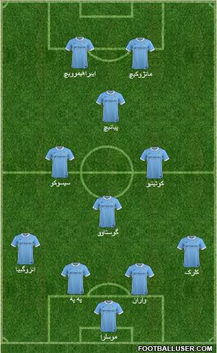 Manchester City Formation 2015