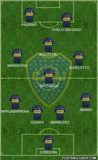 Boca Juniors Formation 2015