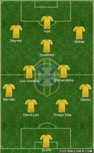 Brazil Formation 2015