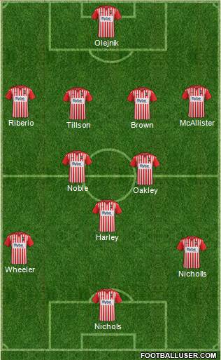 Exeter City 4-3-3 football formation