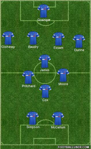 Leyton Orient Formation 2015