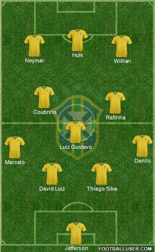 Brazil Formation 2015