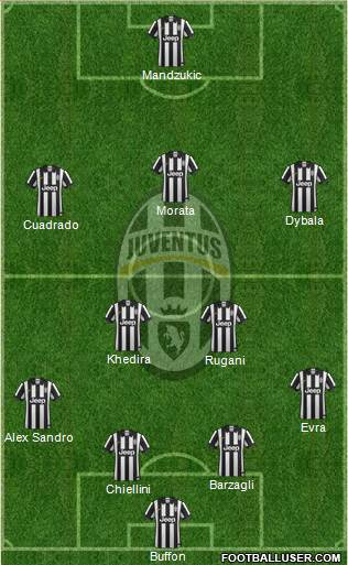 Juventus Formation 2015