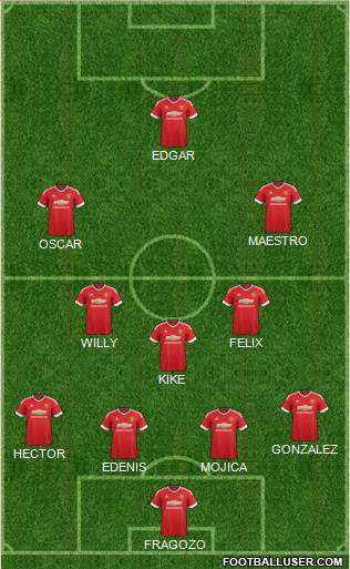 Manchester United Formation 2015