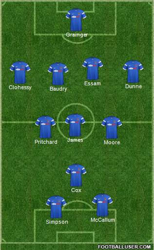 Leyton Orient Formation 2015