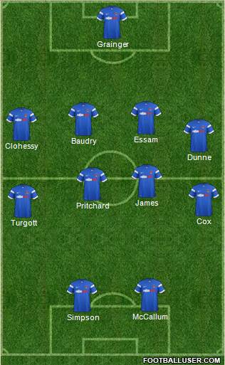 Leyton Orient Formation 2015