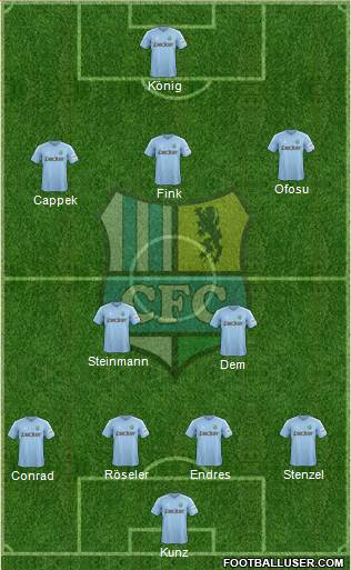 Chemnitzer FC Formation 2015