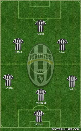 Juventus Formation 2015