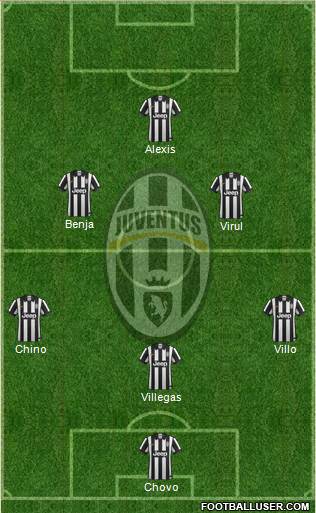 Juventus Formation 2015