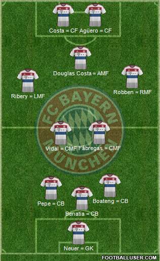 FC Bayern München Formation 2015