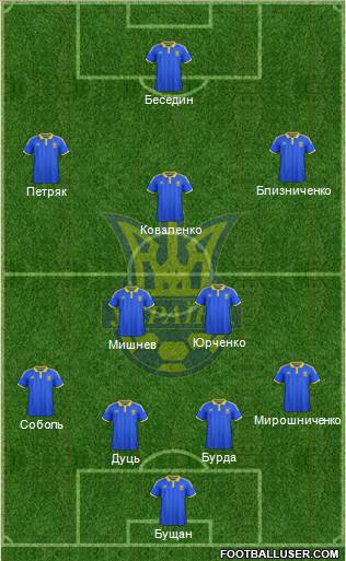 Ukraine Formation 2015