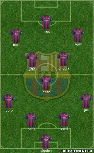 F.C. Barcelona Formation 2015
