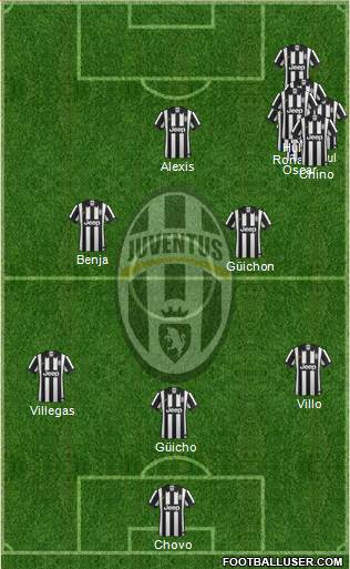 Juventus Formation 2015