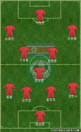 Korea DPR Formation 2015