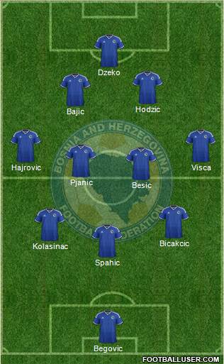 Bosnia and Herzegovina Formation 2015