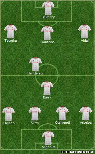 Liverpool Formation 2015