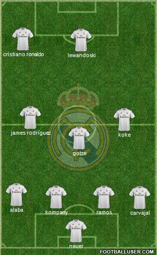 Real Madrid C.F. Formation 2015