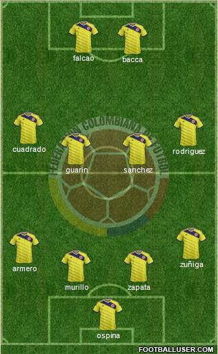 Colombia Formation 2015