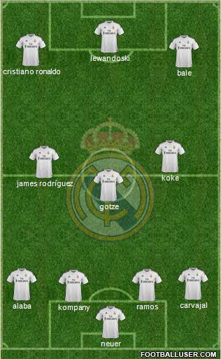 Real Madrid C.F. Formation 2015