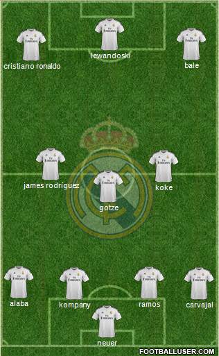 Real Madrid C.F. Formation 2015