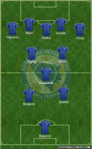 Bosnia and Herzegovina Formation 2015