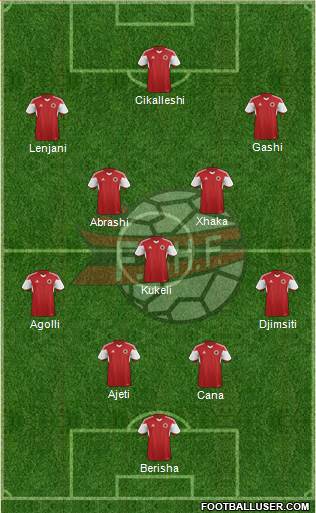 Albania Formation 2015