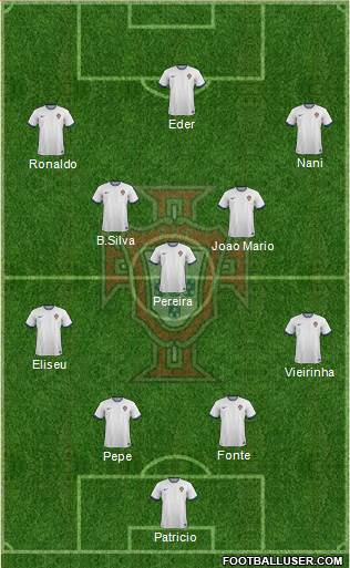 Portugal Formation 2015