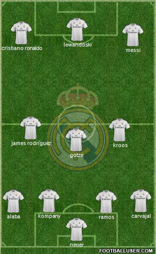 Real Madrid C.F. Formation 2015