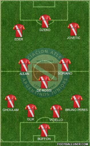 Argentinos Juniors Formation 2015