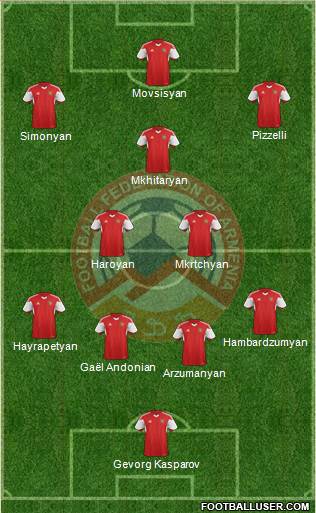 Armenia Formation 2015