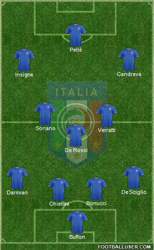 Italy Formation 2015