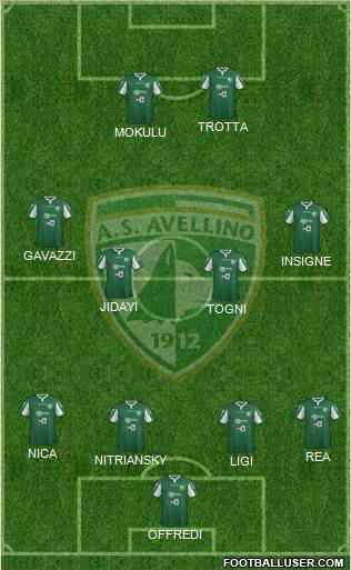 Avellino Formation 2015