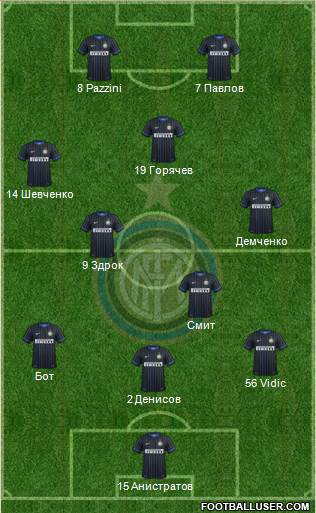 F.C. Internazionale Formation 2015