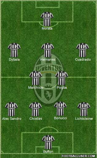 Juventus Formation 2015