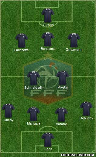 France Formation 2015