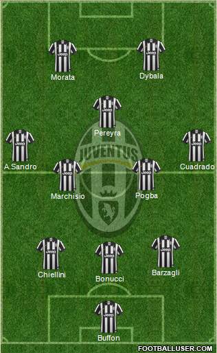 Juventus Formation 2015