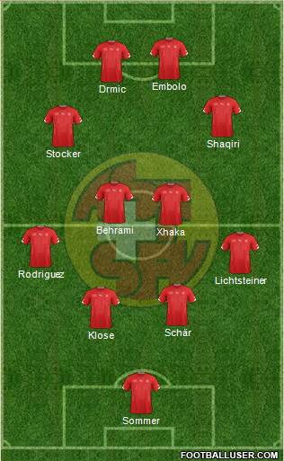 Switzerland Formation 2015