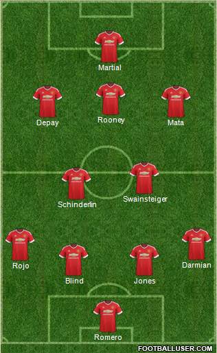Manchester United Formation 2015