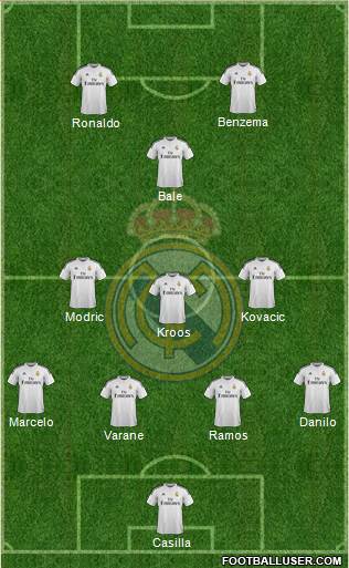 Real Madrid C.F. Formation 2015