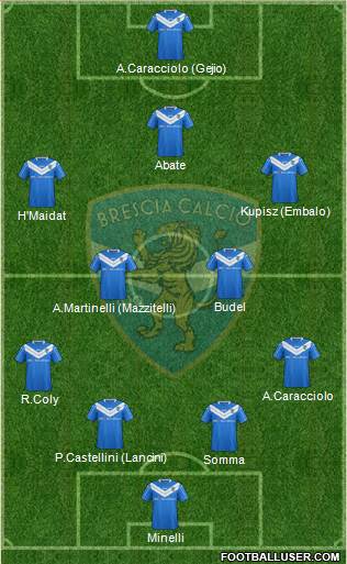 Brescia Formation 2015