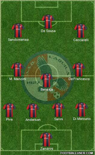 L'Aquila Formation 2015