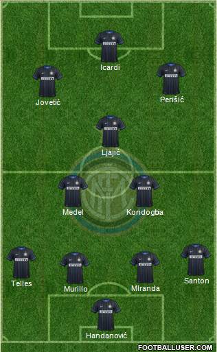 F.C. Internazionale Formation 2015