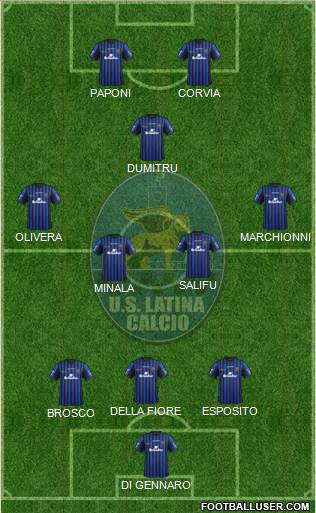 Latina Formation 2015