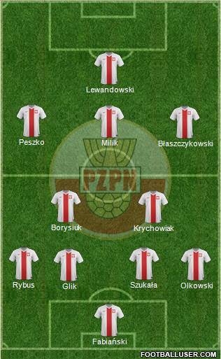 Poland Formation 2015